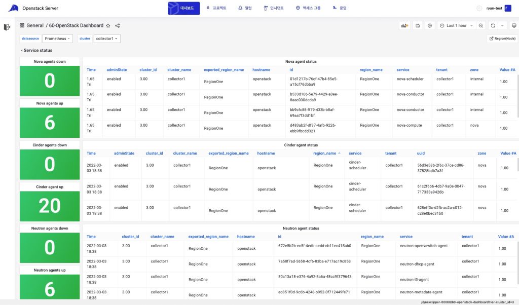 Obenstack Dashboard