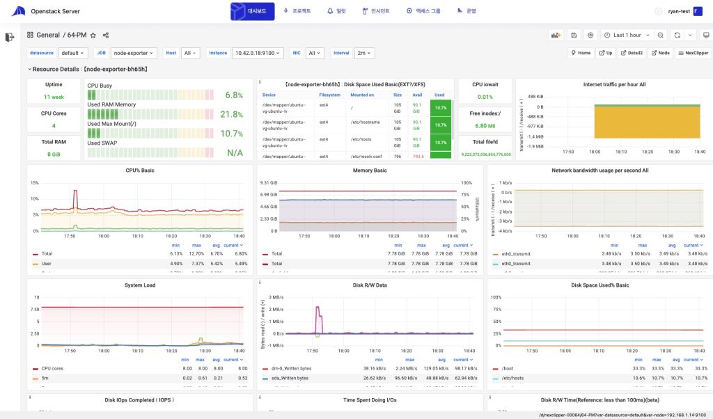 OpenStack Grafana Node