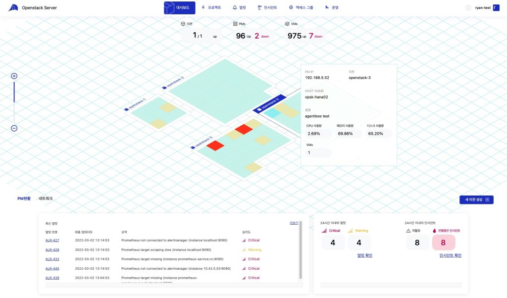 Main OpenStack NexClipper Dashboard